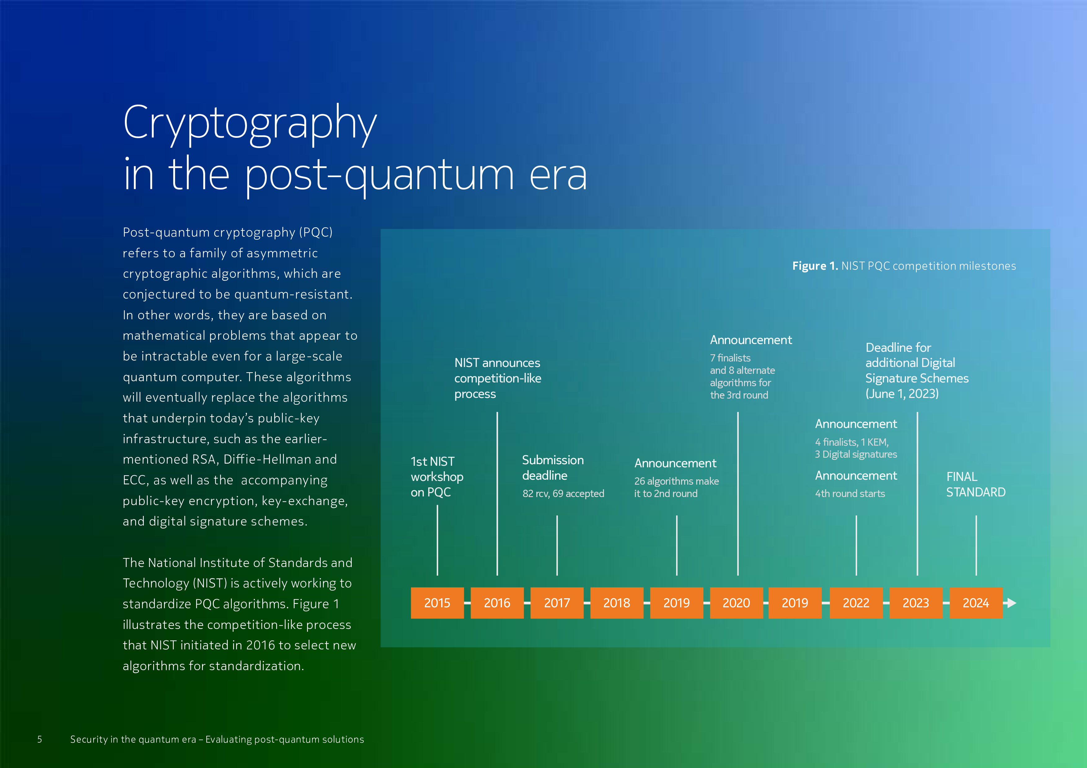 诺基亚2024量子时代的安全后量子解决方案评估白皮书英文版18页